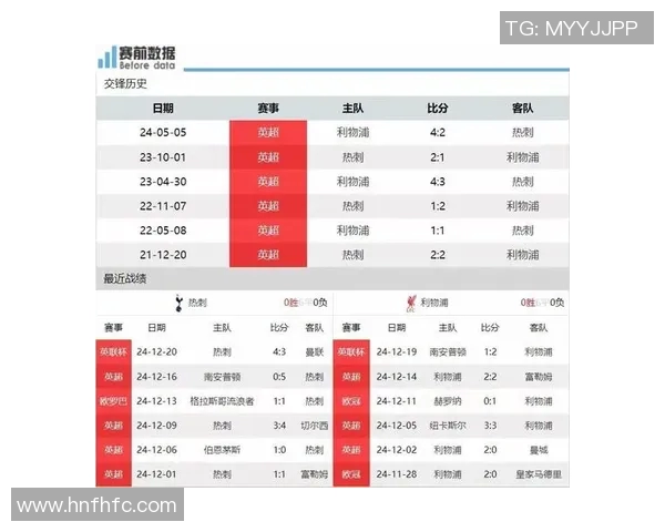 2020年热刺对阵利物浦精彩直播回顾与赛后分析 2020年热刺对阵利物浦精彩直播回顾与赛后分析