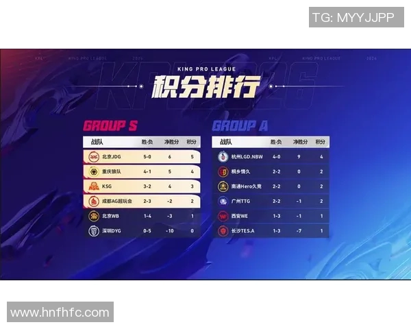 CSGO技术排行榜揭晓JDG战队荣登第八名引发关注与讨论