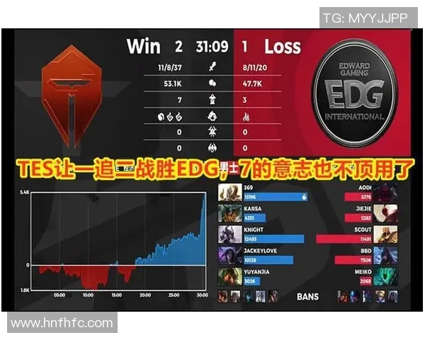 赛后分析：EDG与WE实力对比及未来发展潜力探讨